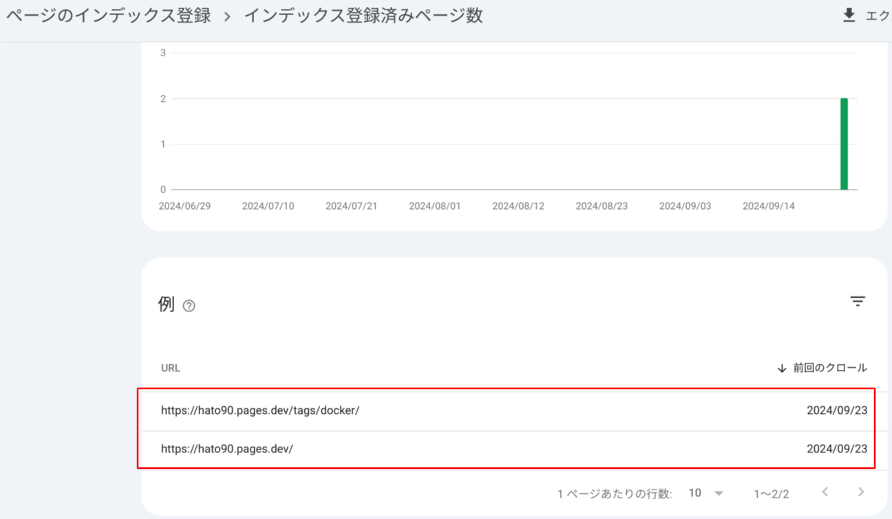 Google検索に登録されている2件のURLを確認